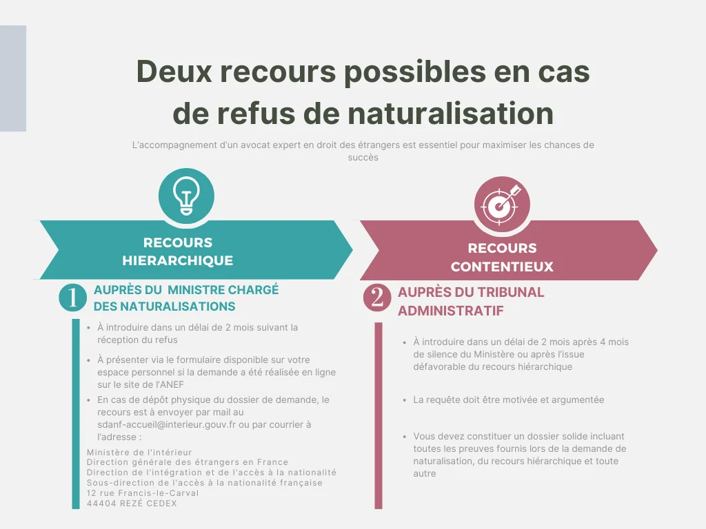 recours en cas de refus de naturalisation
