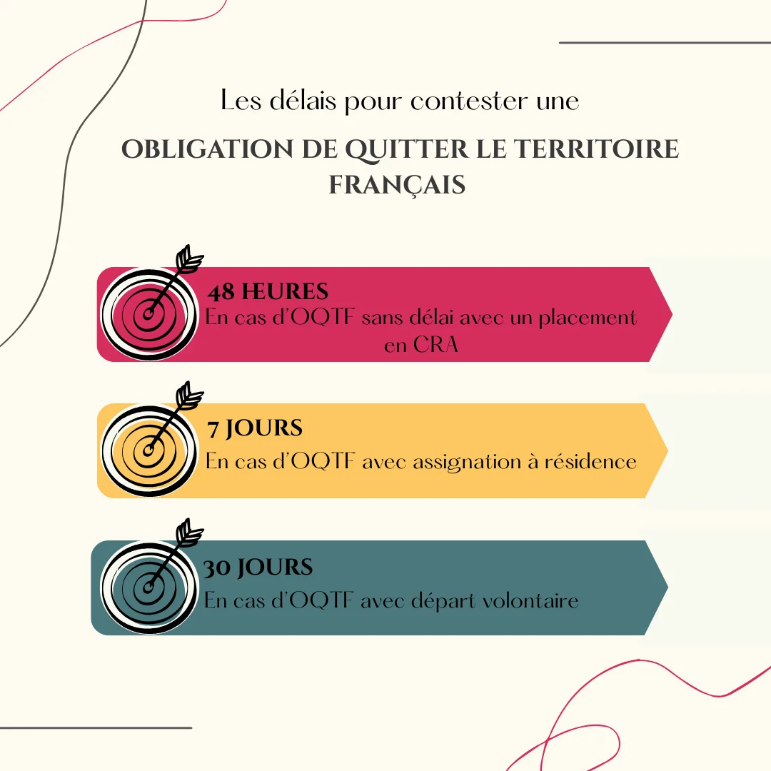 délais pour contester une OQTF