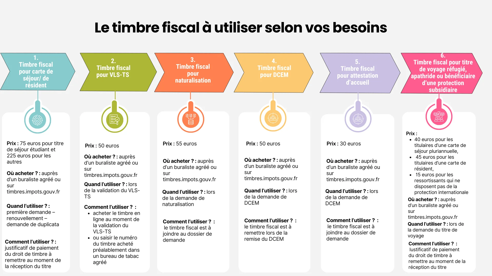 comment acheter un timbre fiscal