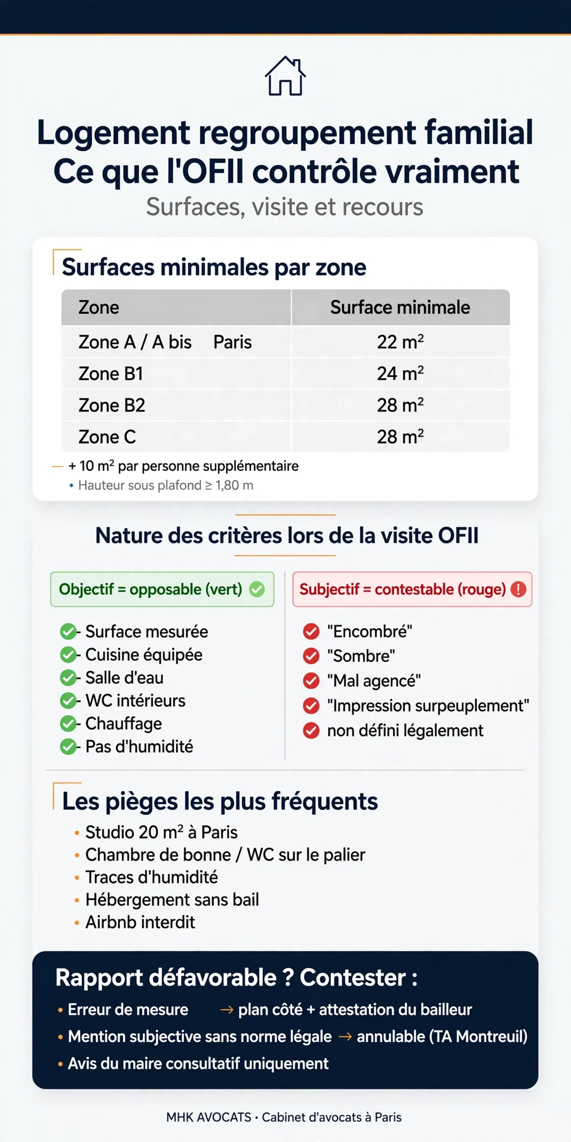 Critères de logement et évaluation OFII.