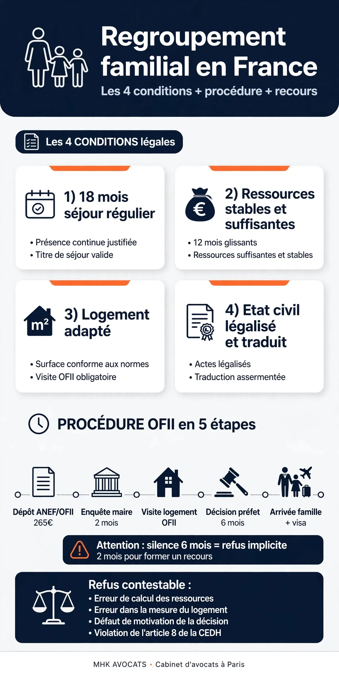 Guide regroupement familial et procédure OFII.